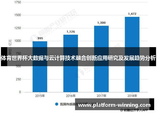体育世界杯大数据与云计算技术融合创新应用研究及发展趋势分析