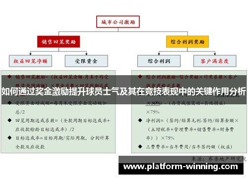 如何通过奖金激励提升球员士气及其在竞技表现中的关键作用分析