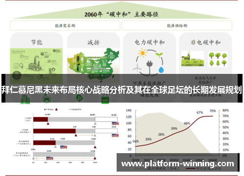 拜仁慕尼黑未来布局核心战略分析及其在全球足坛的长期发展规划