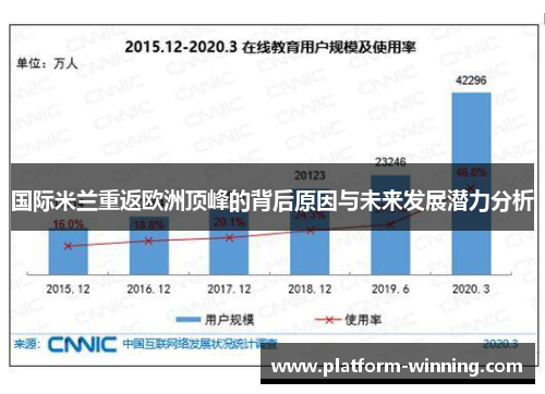 国际米兰重返欧洲顶峰的背后原因与未来发展潜力分析