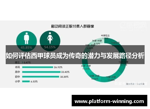 如何评估西甲球员成为传奇的潜力与发展路径分析