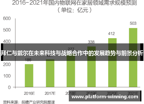 拜仁与戴尔在未来科技与战略合作中的发展趋势与前景分析