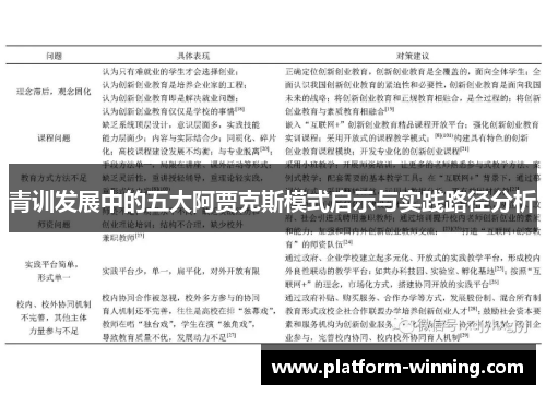 青训发展中的五大阿贾克斯模式启示与实践路径分析